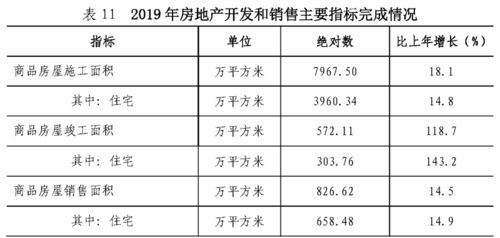 2019年深圳10+1區(qū)GDP排名曝光，一類人群暴增65%，貨物及技術進出口活躍