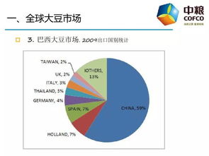 溯源干貨推薦 70張PPT全面解讀農產品國際貿易實務與貨物技術進出口
