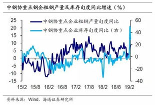 姜超解讀 國內外貿增速雙降，通縮風險改善，國內貿易如何應對新常態？