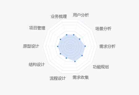 產品經理核心知識圖譜 從規(guī)劃設計到管理的全方位能力地圖
