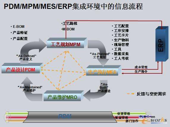 從構想到歸宿 全生命周期管理中的規(guī)劃設計管理