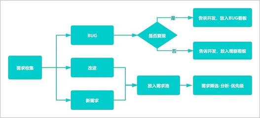 產品經理如何駕馭規(guī)劃設計管理 從藍圖到落地的全流程掌控