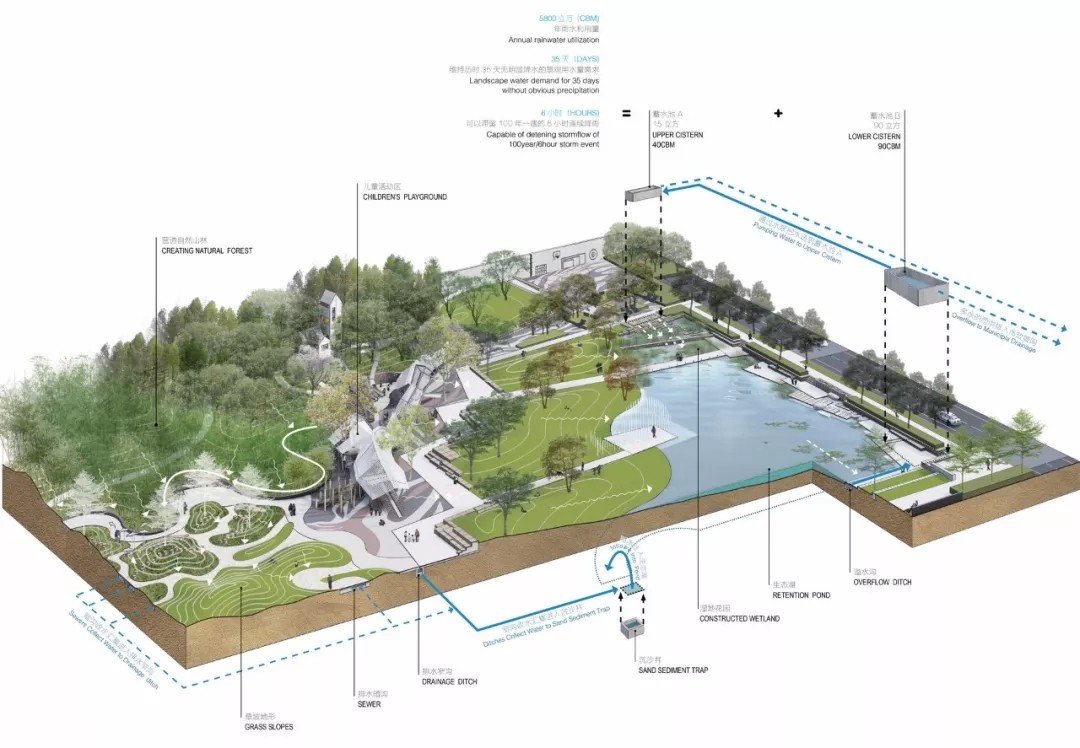 山水間綻放的機(jī)械與自然詩(shī)篇——廣州大魚公園景觀設(shè)計(jì)深度剖析