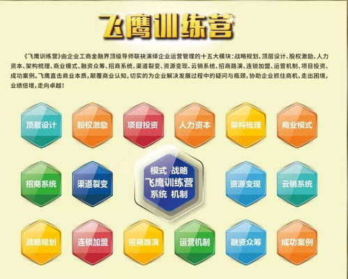 中銘智飛鷹訓(xùn)練營(yíng)10月精品課程全國(guó)開課 聚焦規(guī)劃設(shè)計(jì)管理實(shí)戰(zhàn)能力
